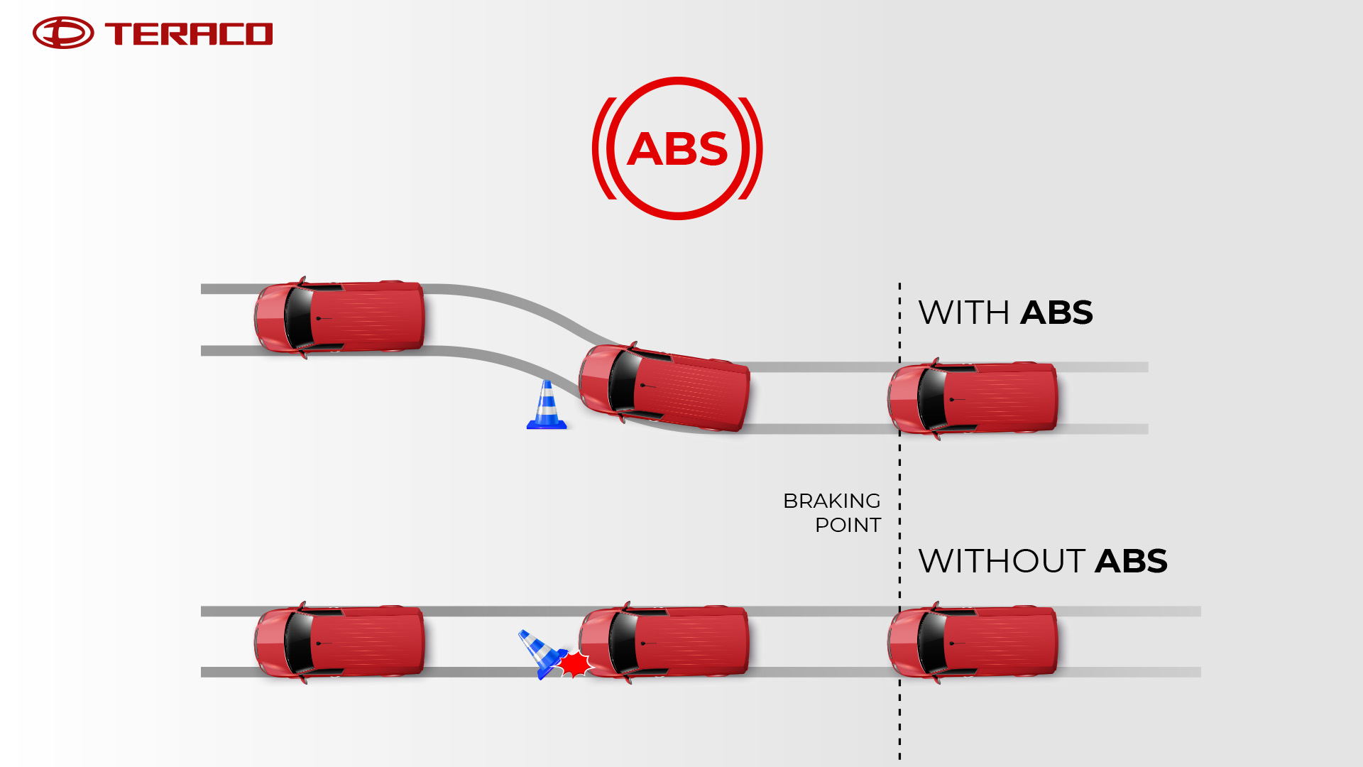 Hệ thống chống bó cứng phanh ABS